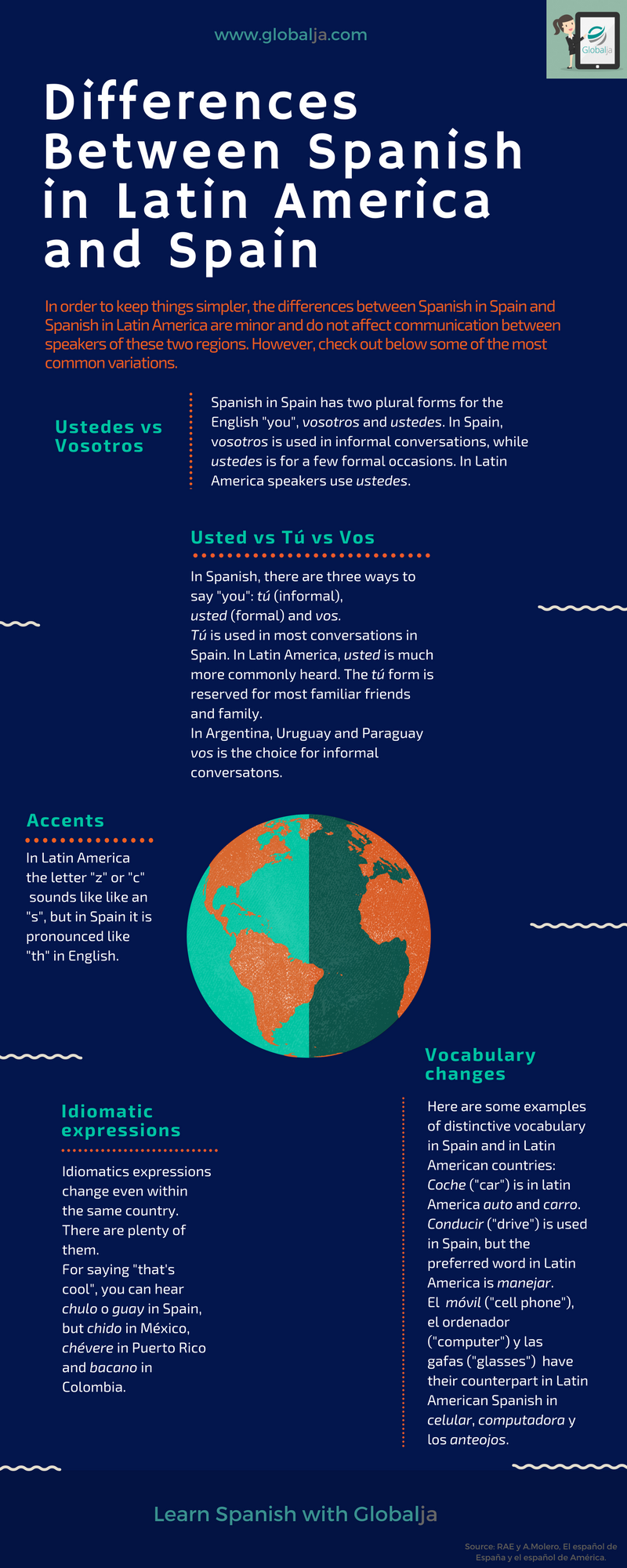 The differences between Spanish in Spain and Latin America