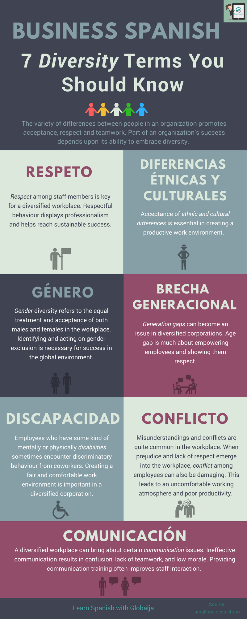 Business Spanish - 7 Diversity Terms You Should Know