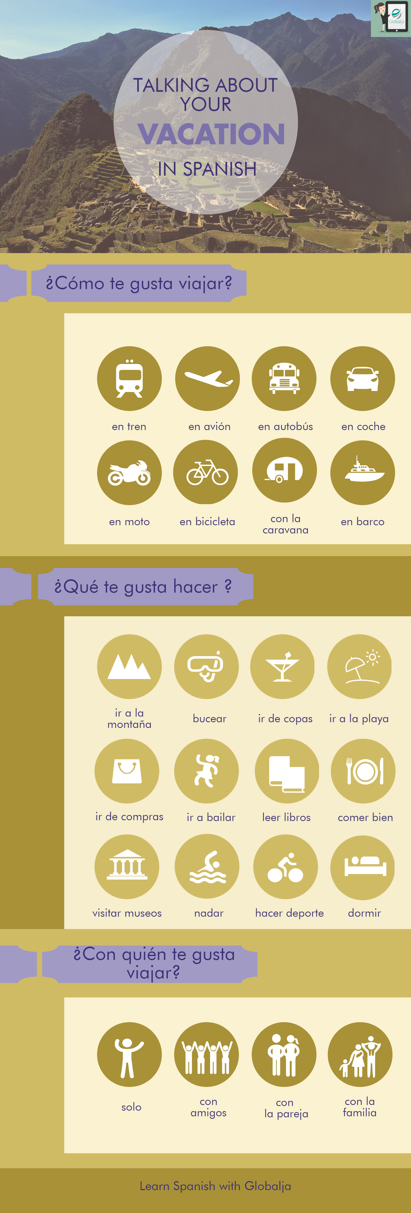 Talking About Your Vacation in Spanish