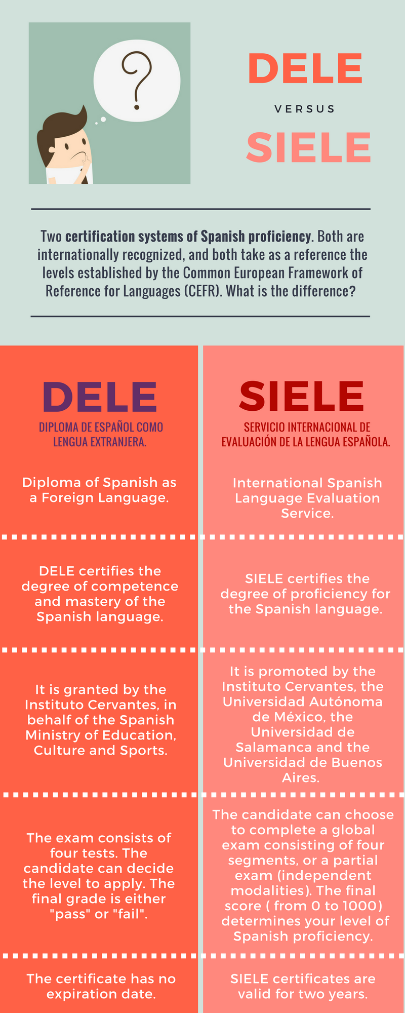 DELE vs SIELE