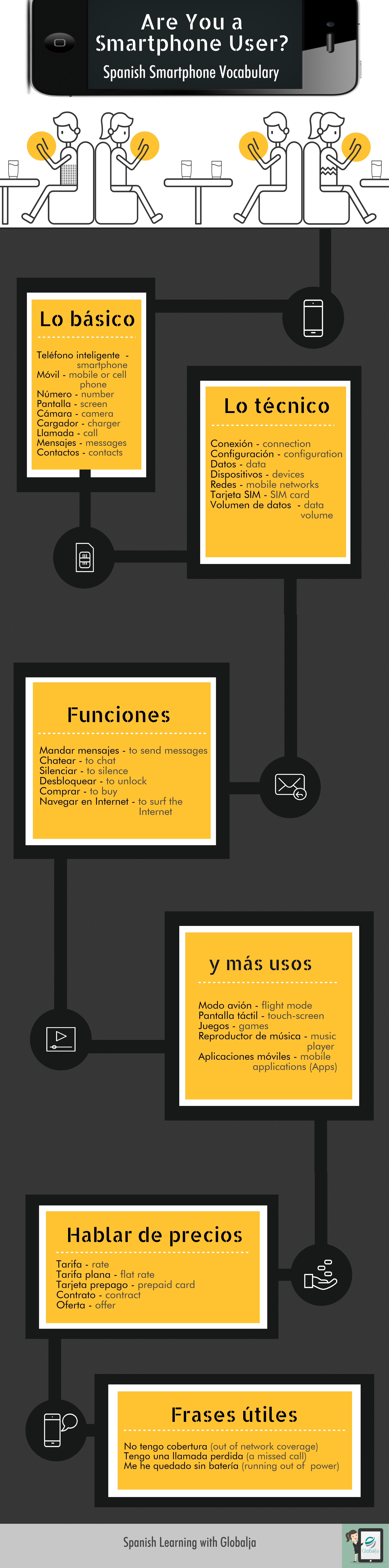 Are You A Smartphone User? Spanish Smartphone Vocabulary