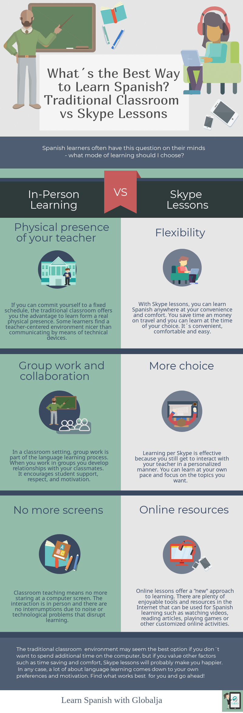 What´s the Best Way to Learn Spanish? Traditional Classroom vs Skype Lessons