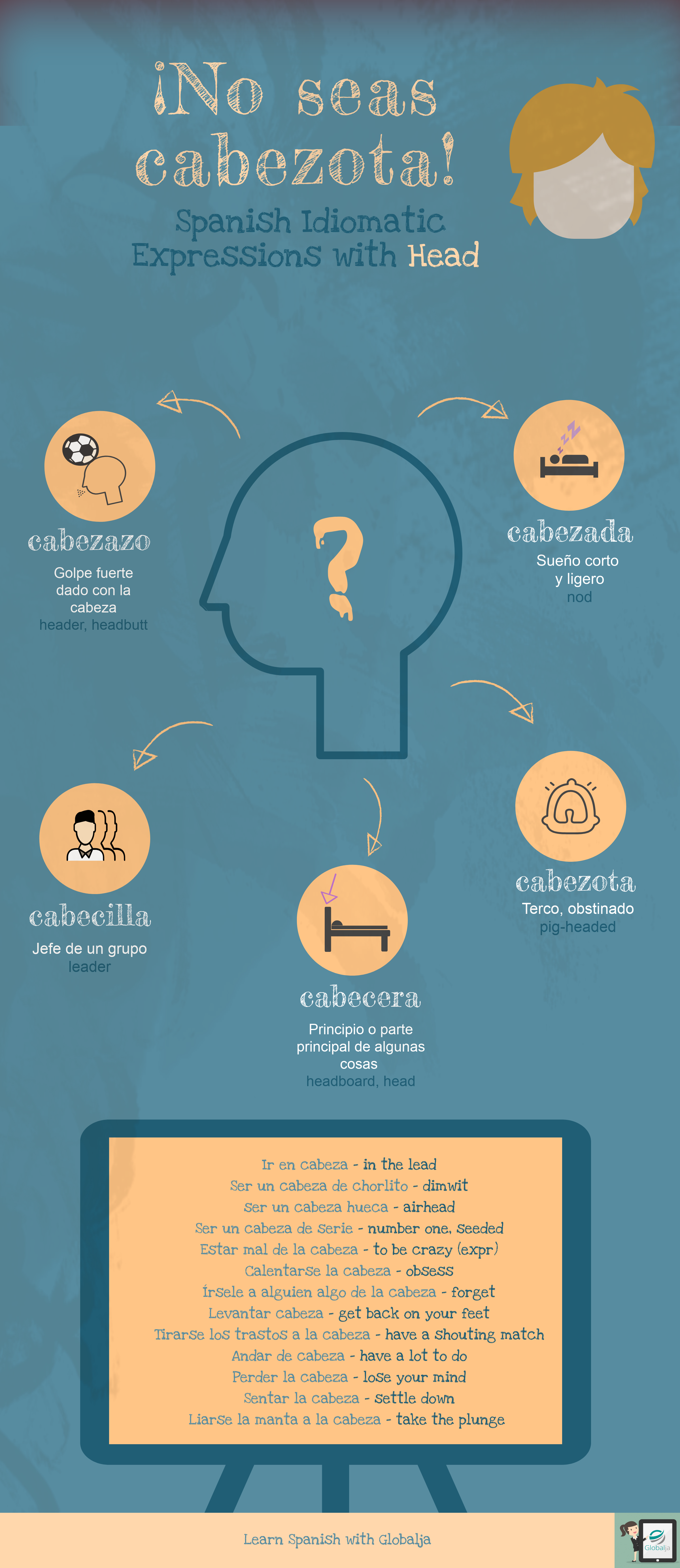 No seas cabezota. Spanish Idiomatic Expressions with Head